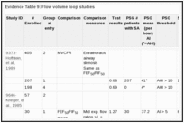 Evidence Table 9: Flow volume loop studies.