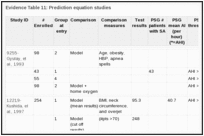 Evidence Table 11: Prediction equation studies.