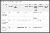 Evidence Table 12: Radiologic studies.