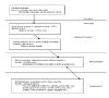 Figure 2. The career of a TBI survivor.