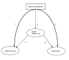 Figure 5. Casual pathway for cognitive rehabilitation.