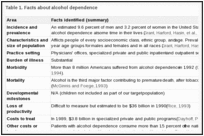 Table 1. Facts about alcohol dependence.