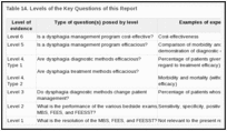 Table 14. Levels of the Key Questions of this Report.