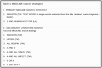 Table 4. MEDLINE search strategies.