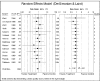 Figure 15. Cumulative meta-analysis of amoxicillin vs. other antibiotics.