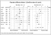 Figure 16. Cumulative meta-analysis of folate inhibitors vs. other antibiotics.