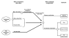 Figure 18. Subtree depicting treatment side effects, disease complication, and treatment outcomes.