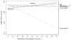 Figure 20. Expected utilities of strategies in the multiple-strategies comparison model.