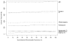 Figure 21. Average cost per treatment in the multiple-strategies comparison model.