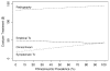 Figure 22. Expanding the scale of Figure 21 to highlight strategies of interest.