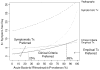 Figure 30. Cost per symptom-free day of strategies in the symptom-duration model.