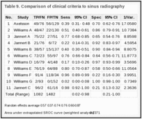 Table 9. Comparison of clinical criteria to sinus radiography.