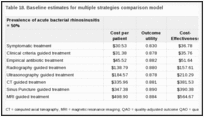 Table 18. Baseline estimates for multiple strategies comparison model.