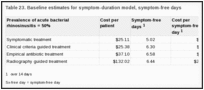 Table 23. Baseline estimates for symptom-duration model, symptom-free days.