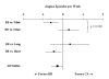 Figure 6a. Differences in angina frequency between beta-blockers and subgroups of calcium antagonists.