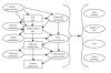 Figure 1. Influence diagram of management of acne.