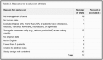 Table 2. Reasons for exclusion of trials.