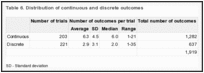 Table 6. Distribution of continuous and discrete outcomes.