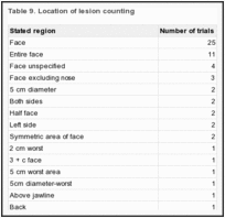 Table 9. Location of lesion counting.