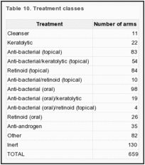 Table 10. Treatment classes.