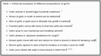 Table 1. Historical examples of different preparations of garlic.