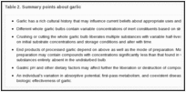 Table 2. Summary points about garlic.