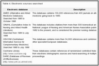 Table 4. Electronic sources searched.