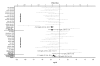 Figure 10. Forest plot of studies with total cholesterol results at 8 to 12 weeks.