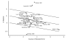 Figure 5. Galbraith plot of studies with total cholesterol results at 8 to 12 weeks.