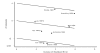 Figure 7. Galbraith plot of studies with total cholesterol results at 20 to 24 weeks.