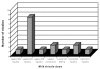 Figure 4. Distribution of doses for 16 placebo-controlled trials.