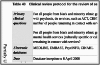 Table 40. Clinical review protocol for the review of services.