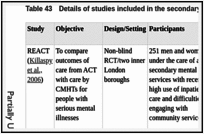 Table 43. Details of studies included in the secondary subgroup analyses.