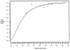 Figure 7. Weaning predictor analysis: summary receiver operating characteristics curve Predictor: rapid shallow breathing index (RSBI); outcome: successful discontinuation assessment and extubation.