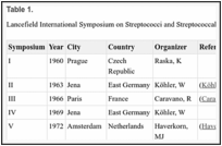 Table 1. 