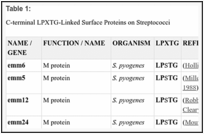 Table 1: 