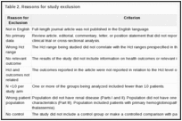 Table 2. Reasons for study exclusion.