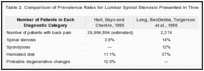 Table 2. Comparison of Prevalence Rates for Lumbar Spinal Stenosis Presented in Three Separate Studies.