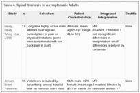 Table 4. Spinal Stenosis in Asymptomatic Adults.