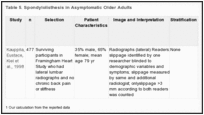 Table 5. Spondylolisthesis in Asymptomatic Older Adults.