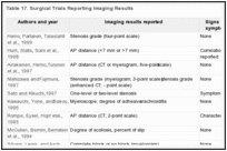 Table 17. Surgical Trials Reporting Imaging Results.