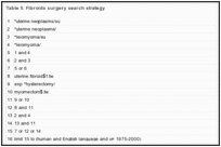 Table 5. Fibroids surgery search strategy.