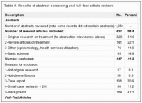 Table 9. Results of abstract screening and full-text article reviews.