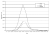 Figure 3. Age- and race-specific incidence of hysterectomy for fibroids, 1997, based on NIS and U.S. Census Bureau estimates.