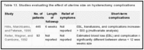 Table 13. Studies evaluating the effect of uterine size on hysterectomy complications.