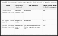 Table 22. Nonrandomized studies of preoperative GnRH agonists on operative outcomes.