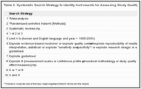 Table 2. Systematic Search Strategy to Identify Instruments for Assessing Study Quality.