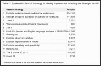 Table 3. Systematic Search Strategy to Identify Systems for Grading the Strength of a Body of Evidence.