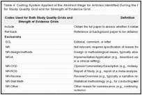 Table 4. Coding System Applied at the Abstract Stage for Articles Identified During the Focused Literature Search for Study Quality Grid and for Strength of Evidence Grid.