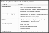 Table 5. Study Constructs Believed to Affect Quality of Studies.